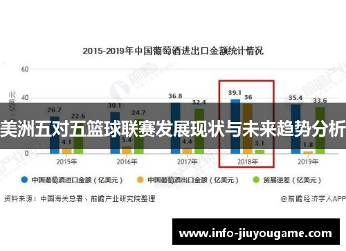 美洲五对五篮球联赛发展现状与未来趋势分析
