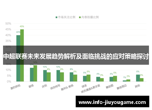 中超联赛未来发展趋势解析及面临挑战的应对策略探讨