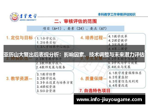 亚历山大复出后表现分析：影响因素、技术调整与未来潜力评估