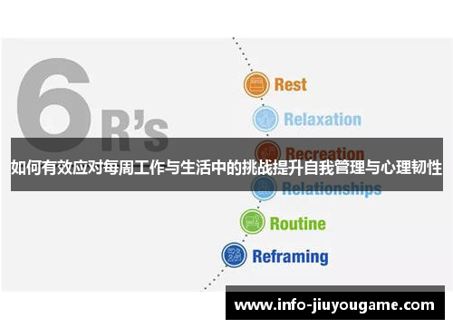 如何有效应对每周工作与生活中的挑战提升自我管理与心理韧性