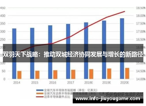 双羽天下战略：推动双城经济协同发展与增长的新路径