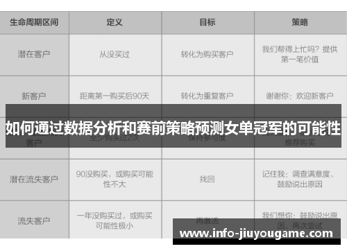 如何通过数据分析和赛前策略预测女单冠军的可能性