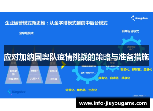 应对加纳国奥队疫情挑战的策略与准备措施