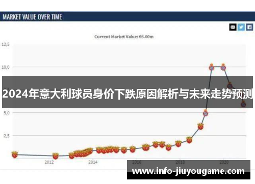 2024年意大利球员身价下跌原因解析与未来走势预测