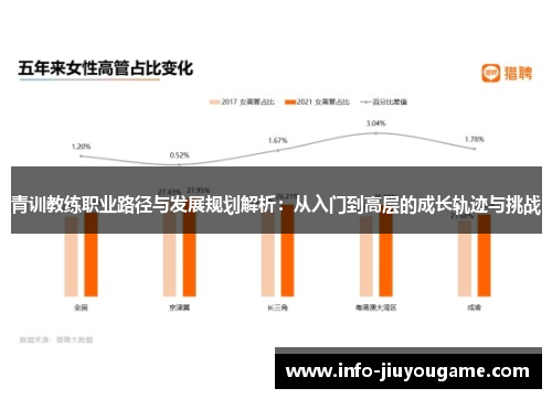 青训教练职业路径与发展规划解析：从入门到高层的成长轨迹与挑战