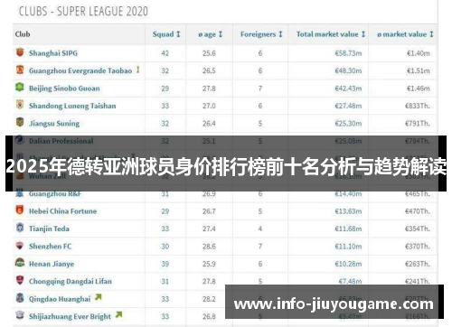 2025年德转亚洲球员身价排行榜前十名分析与趋势解读