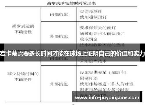 麦卡蒂需要多长时间才能在球场上证明自己的价值和实力