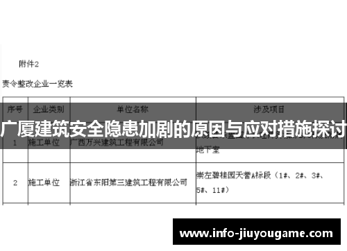 广厦建筑安全隐患加剧的原因与应对措施探讨