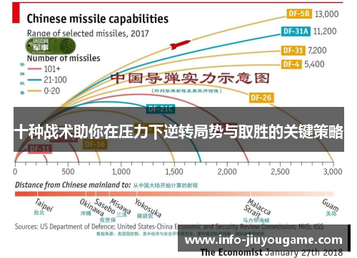 十种战术助你在压力下逆转局势与取胜的关键策略