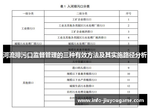 河流排污口监督管理的三种有效方法及其实施路径分析