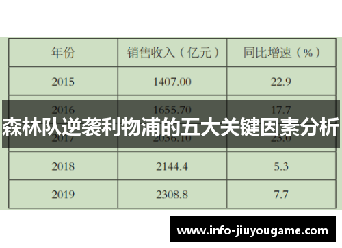森林队逆袭利物浦的五大关键因素分析