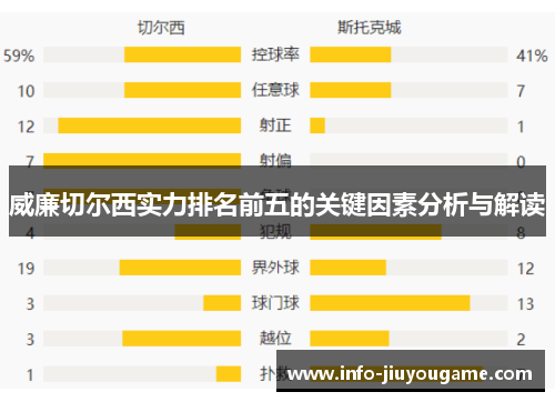 威廉切尔西实力排名前五的关键因素分析与解读