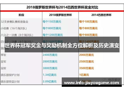 世界杯冠军奖金与奖励机制全方位解析及历史演变
