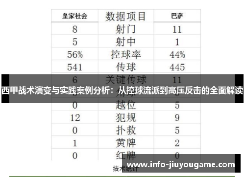西甲战术演变与实践案例分析：从控球流派到高压反击的全面解读