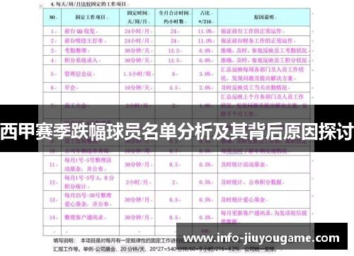 西甲赛季跌幅球员名单分析及其背后原因探讨