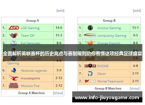 全面解析英联赛杯的历史亮点与赛制规则助你看懂这项经典足球盛宴