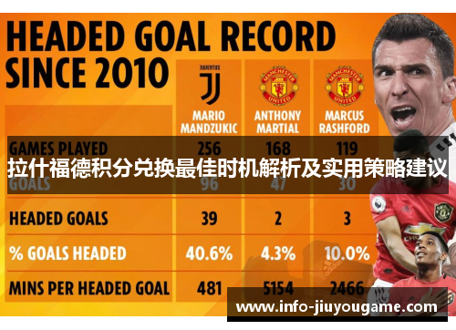 拉什福德积分兑换最佳时机解析及实用策略建议 拉什福德积分兑换最佳时机解析及实用策略建议